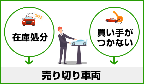 売り切り車両でも品質のいい中古車を探す
